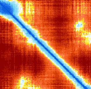 Matriz de error PAE: la diagonal en azul indica bajo error y las regiones en rojo, alto error entre residuos.